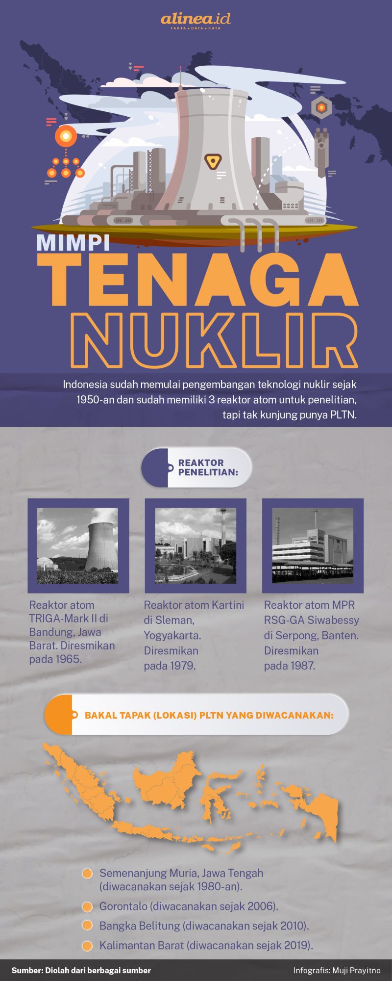 Mimpi Energi Nuklir